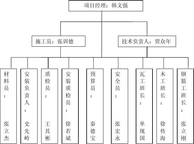 国家农产品现代物流工程技术研究中心科研楼工程管理网络