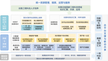 【中国网信网】西安交通大学ipv6规模部署和应用案例: