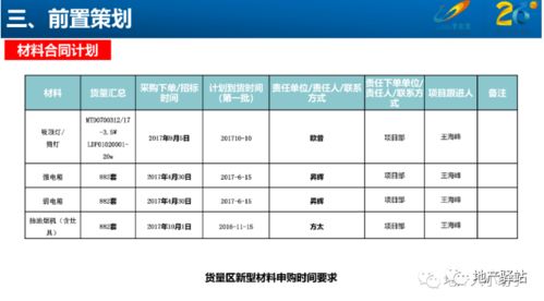 碧桂园货量区住宅精装修工程管理策划